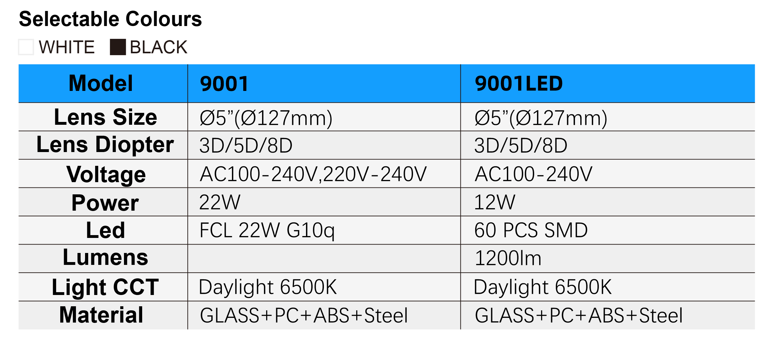 9001LED Specifications