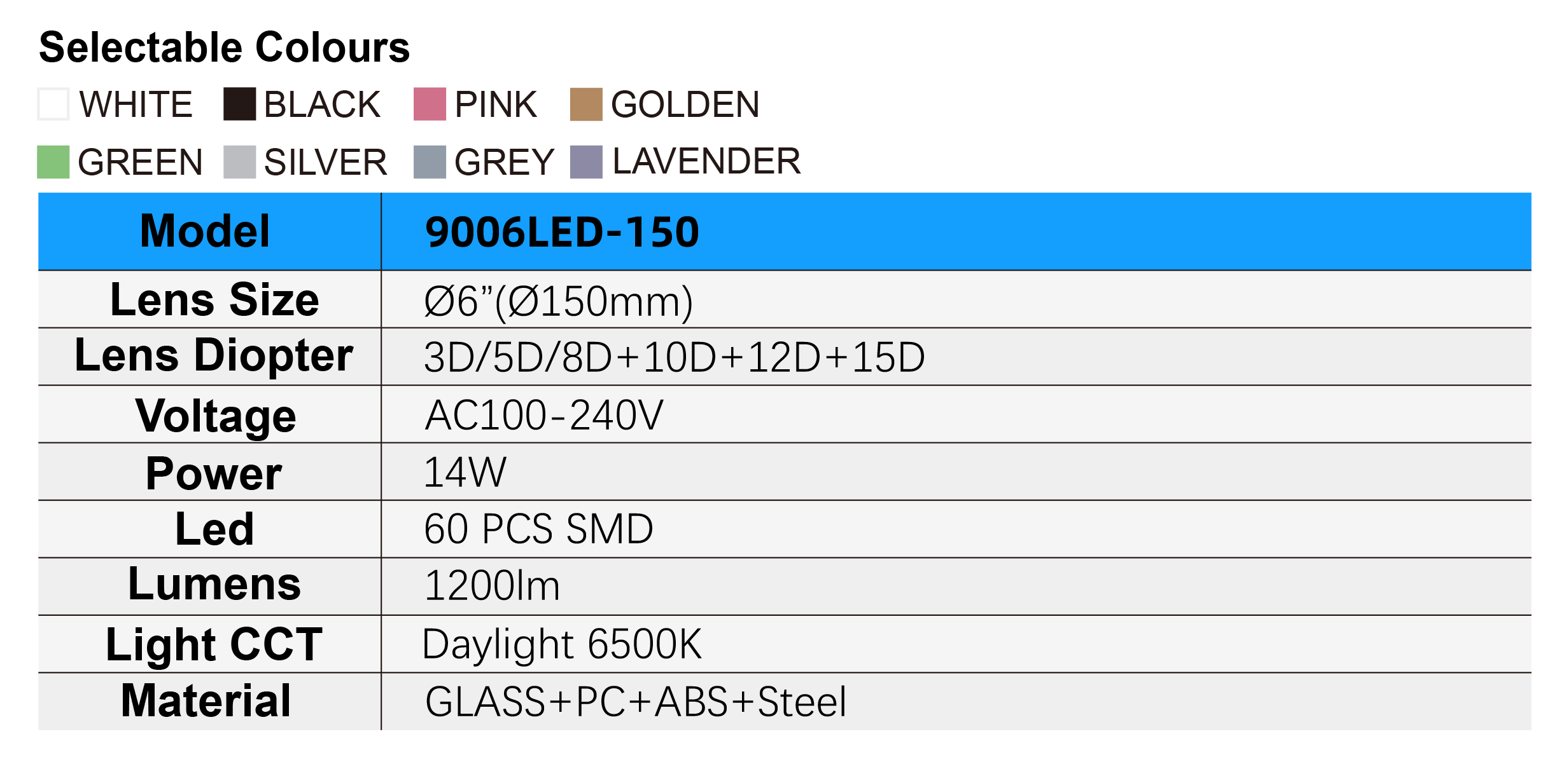9006LED-150 Specifications