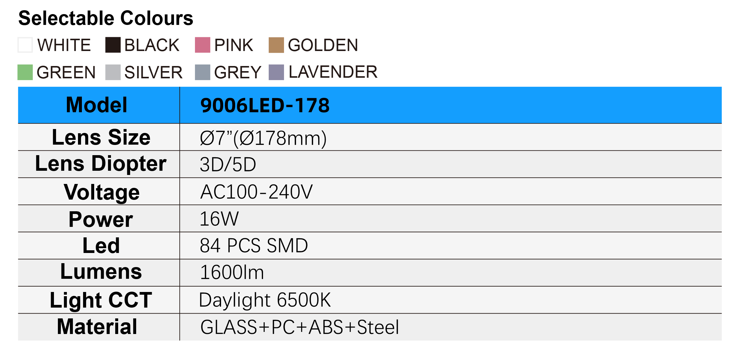 9006LED-178 Specifications
