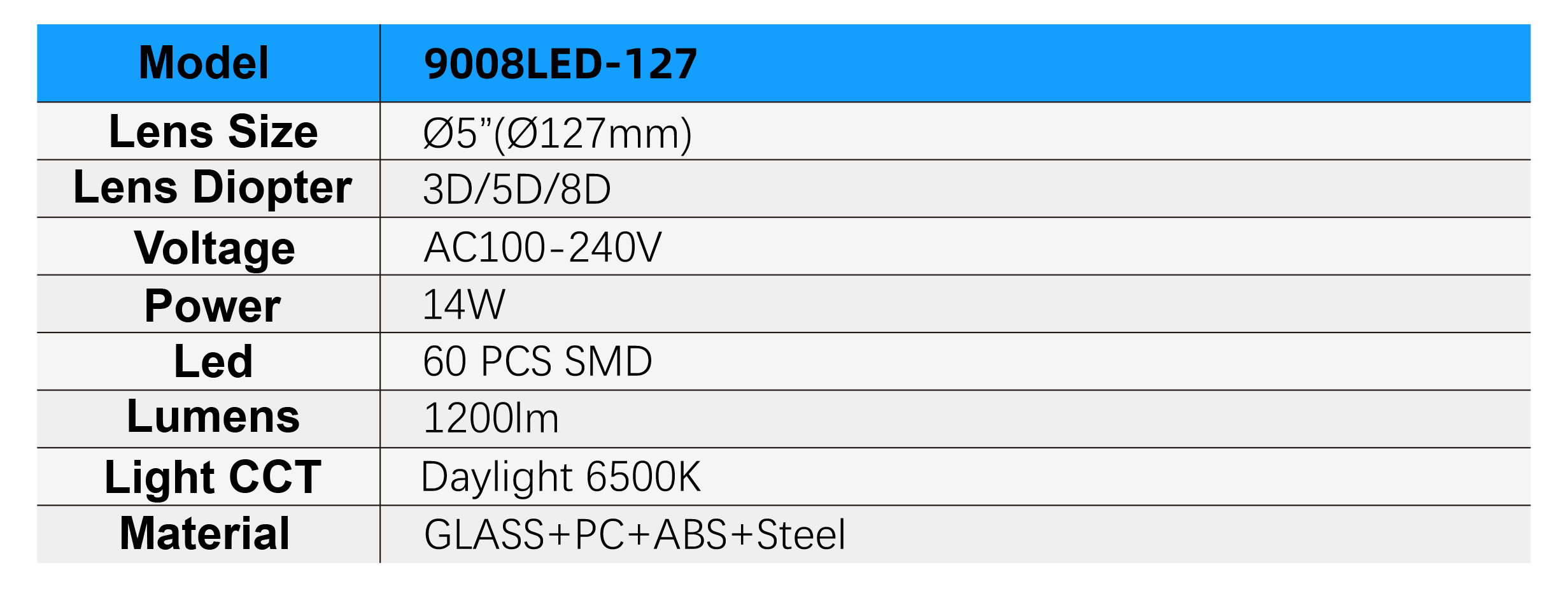 9008LED-127 Specifications