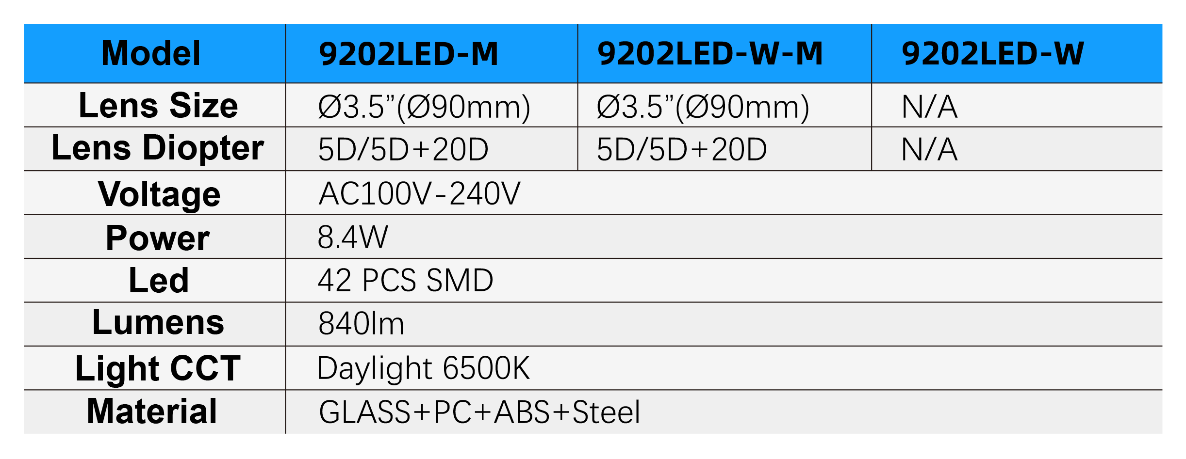 9202LED-W Specifications