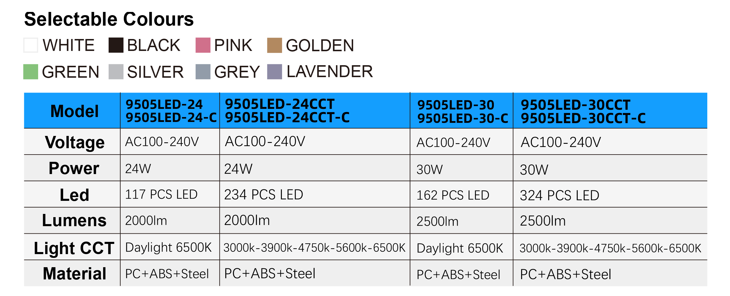 9505LED Specifications