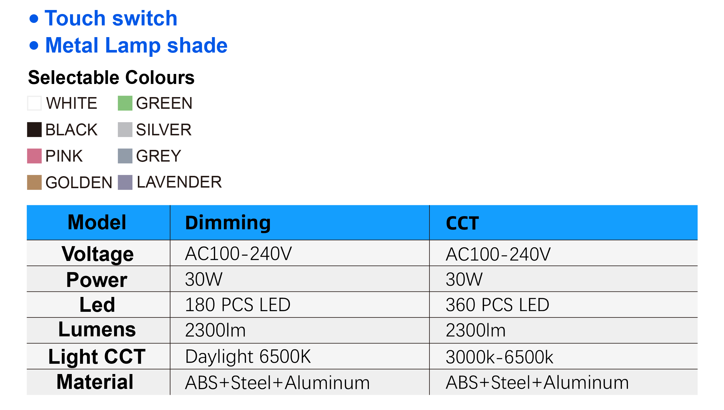 9506LED Specifications
