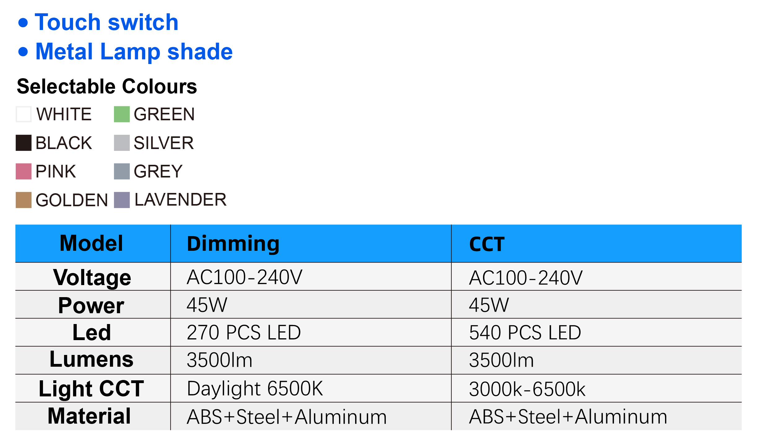 9507LED Specifications
