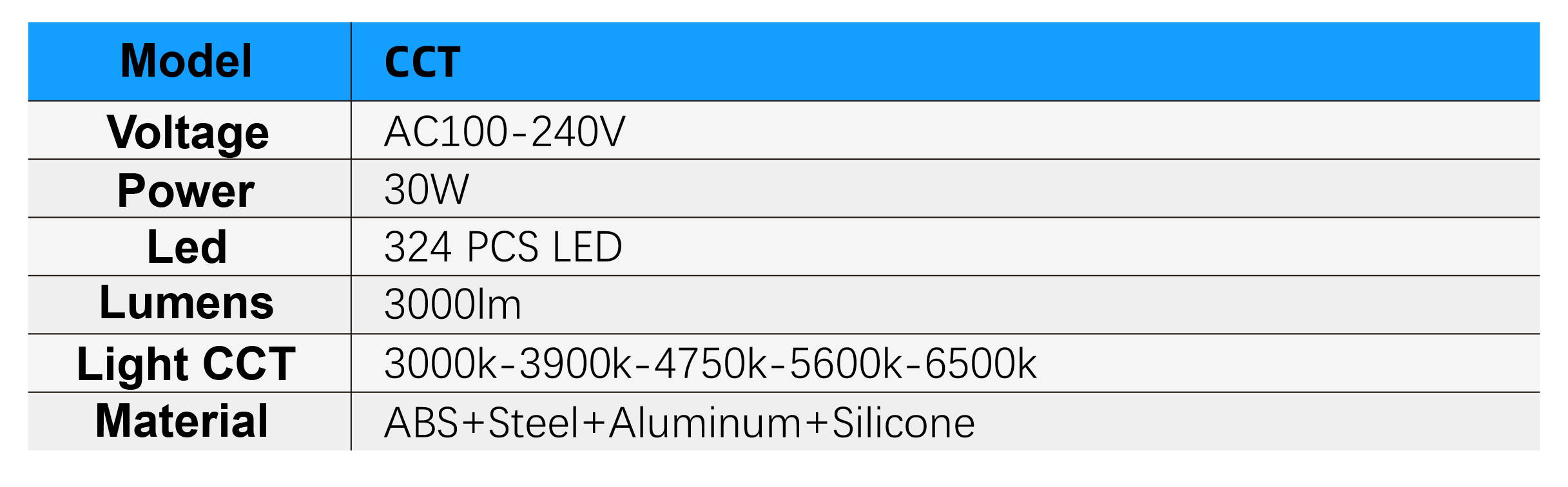 9509LED Specifications