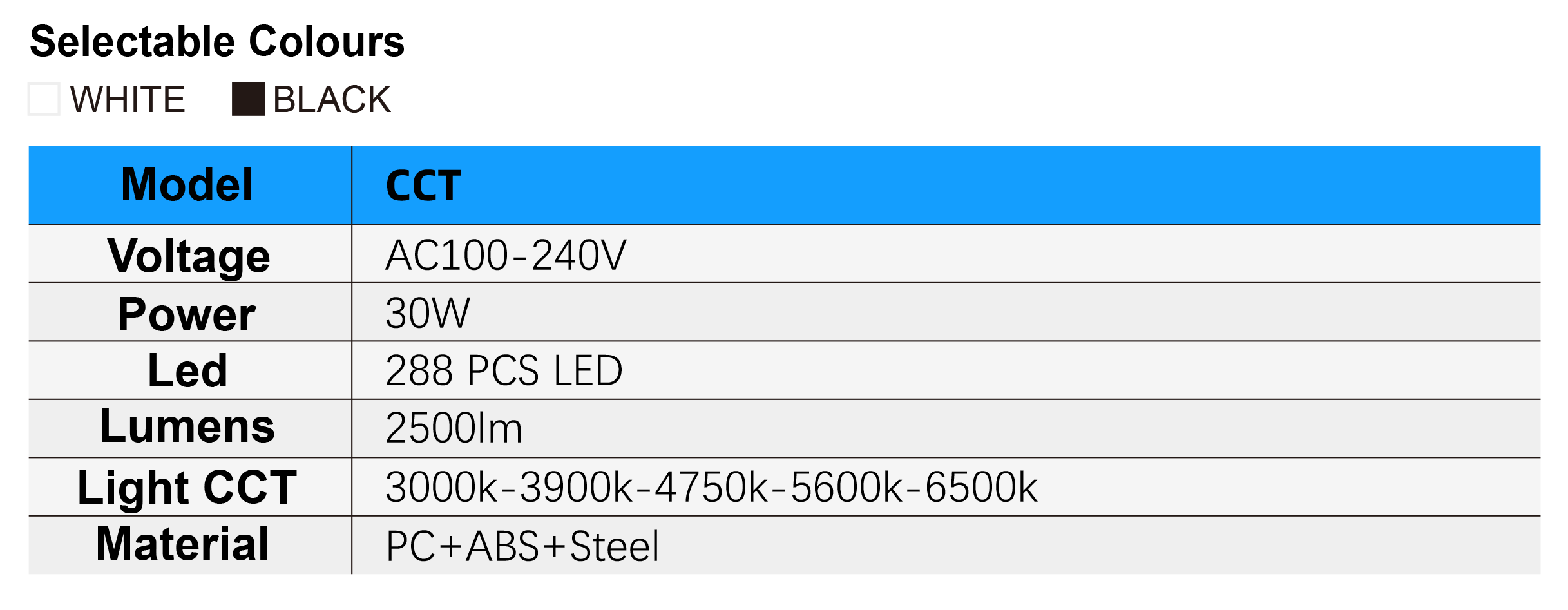 9510LED Specifications