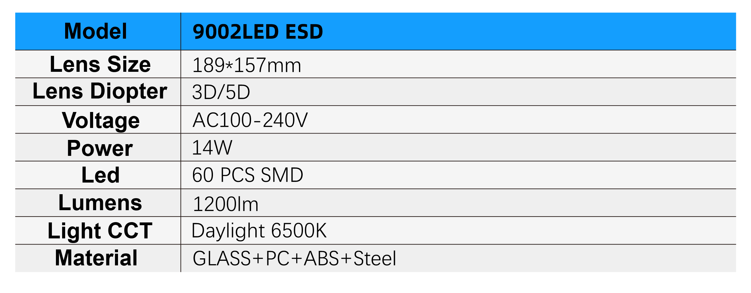 9002LED ESD Specifications