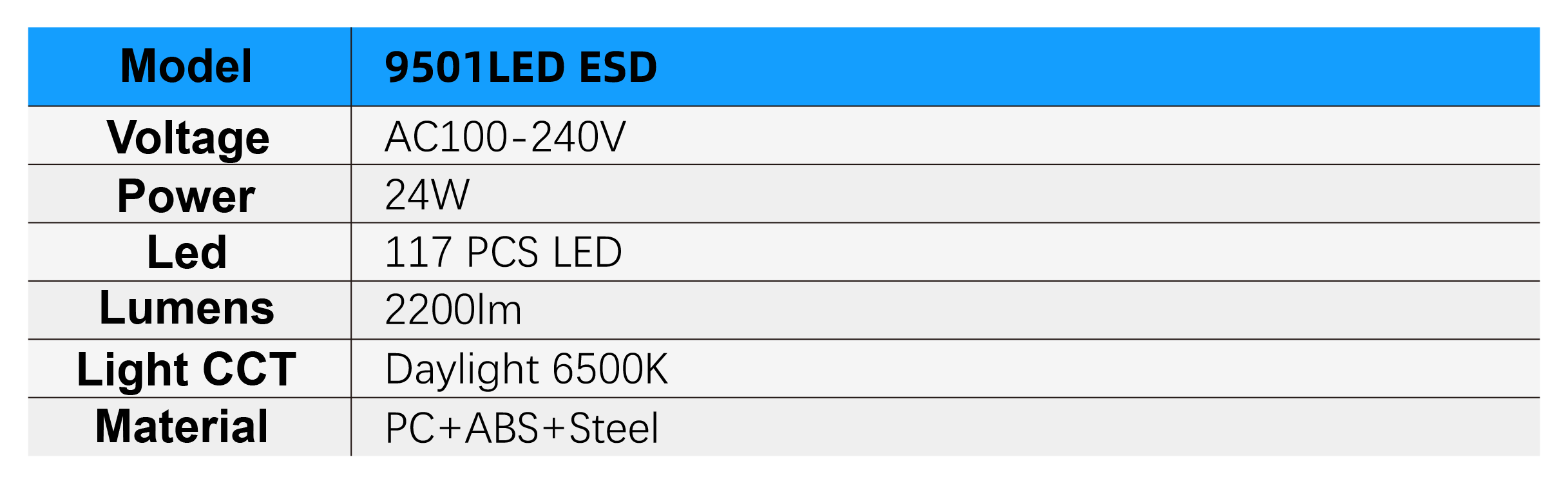 9501LED ESD Specifications